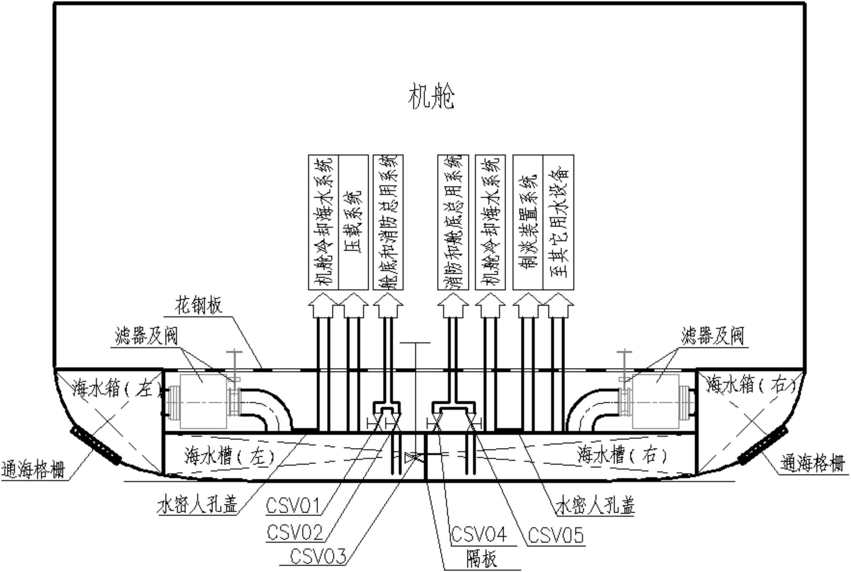 船用海水供给系统