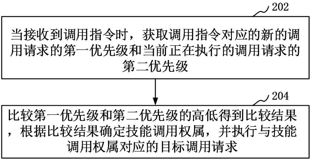 实现多任务并行处理