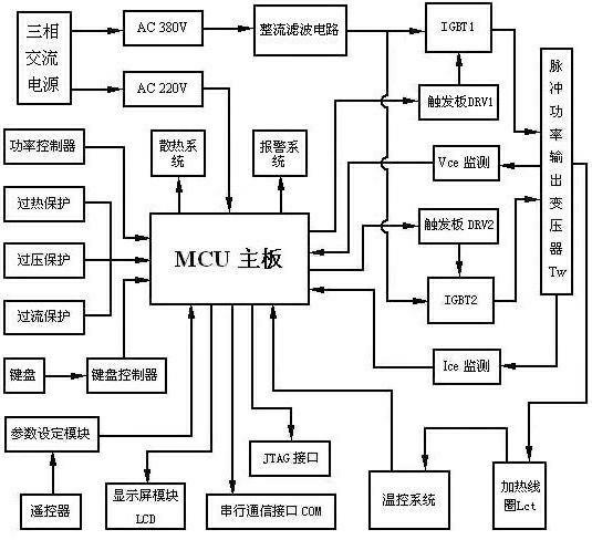 高频加热机工作原理图图片