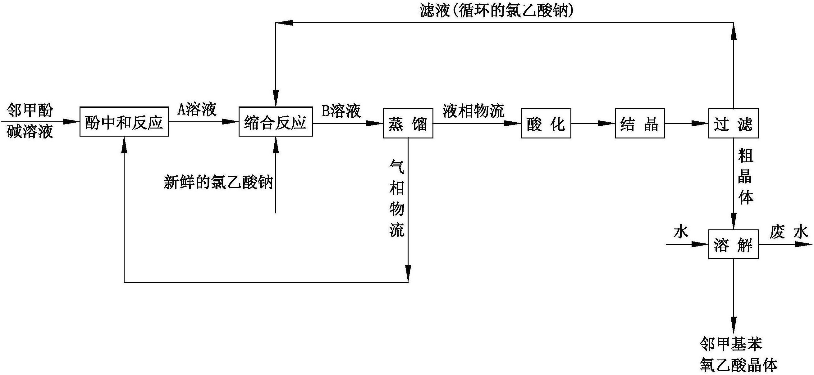 邻甲基苯氧乙酸的制备方法-爱企查