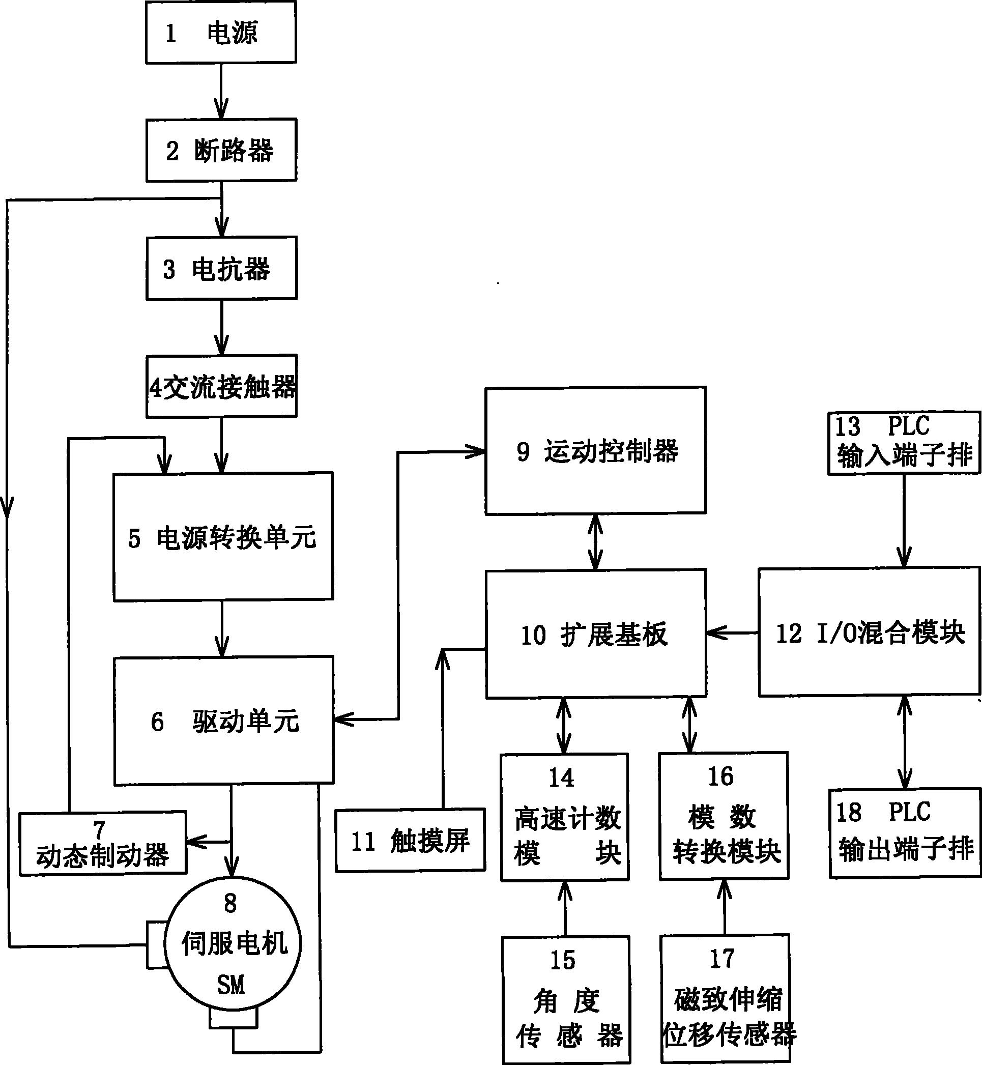 原理框图怎么画图片