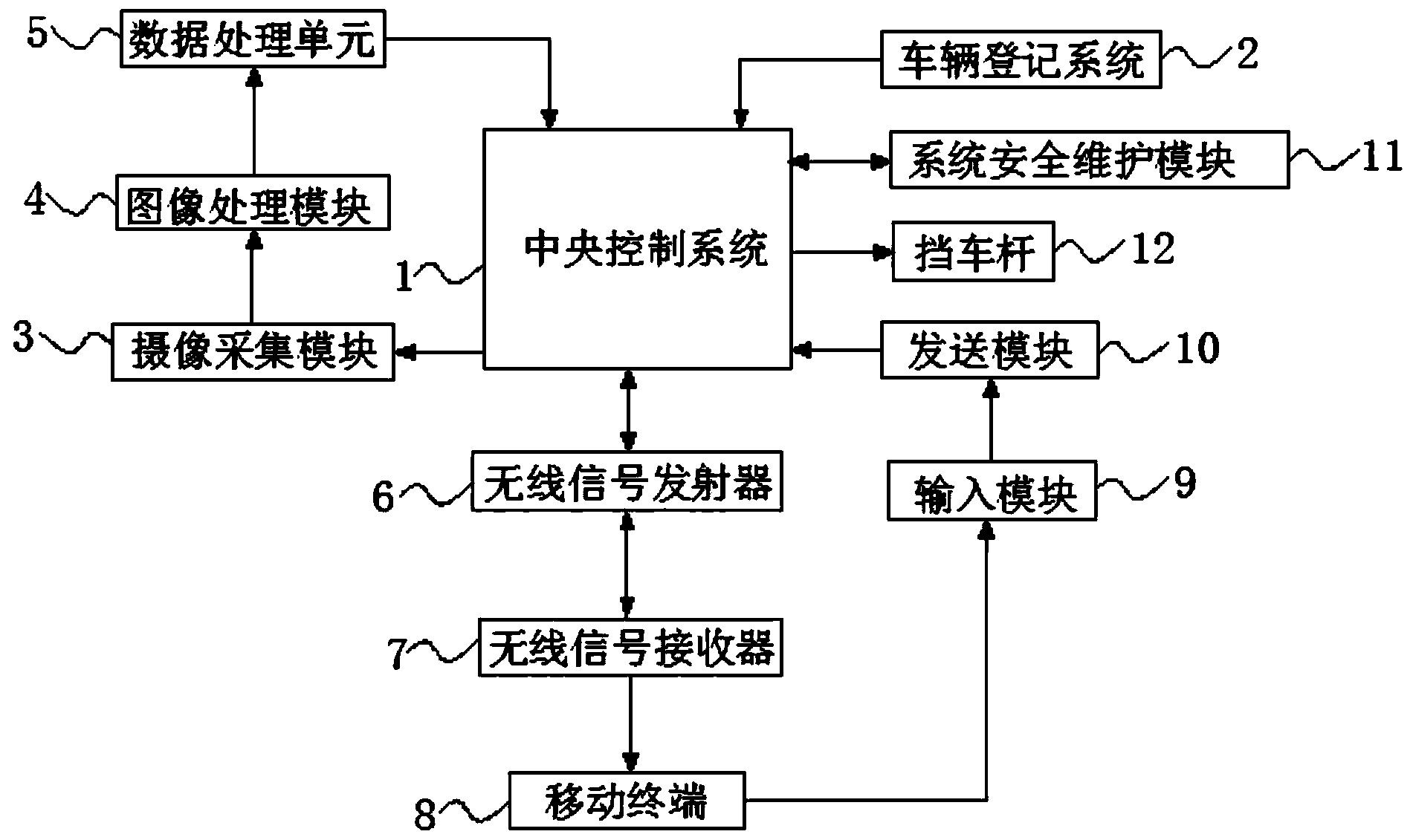 一种停车场车辆防盗系统及防盗方法-爱企查