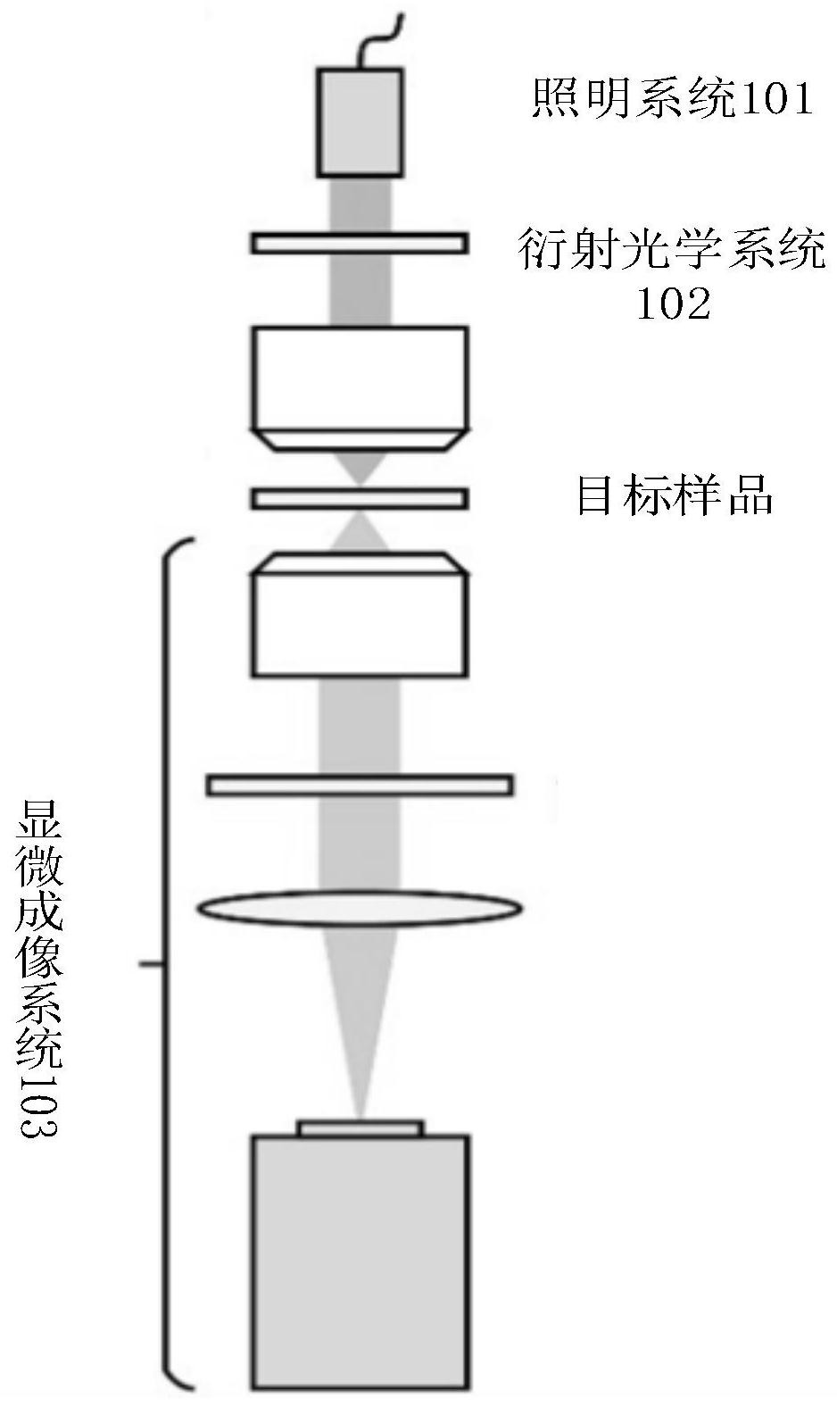 结构光照明显微成像系统、方法-爱企查
