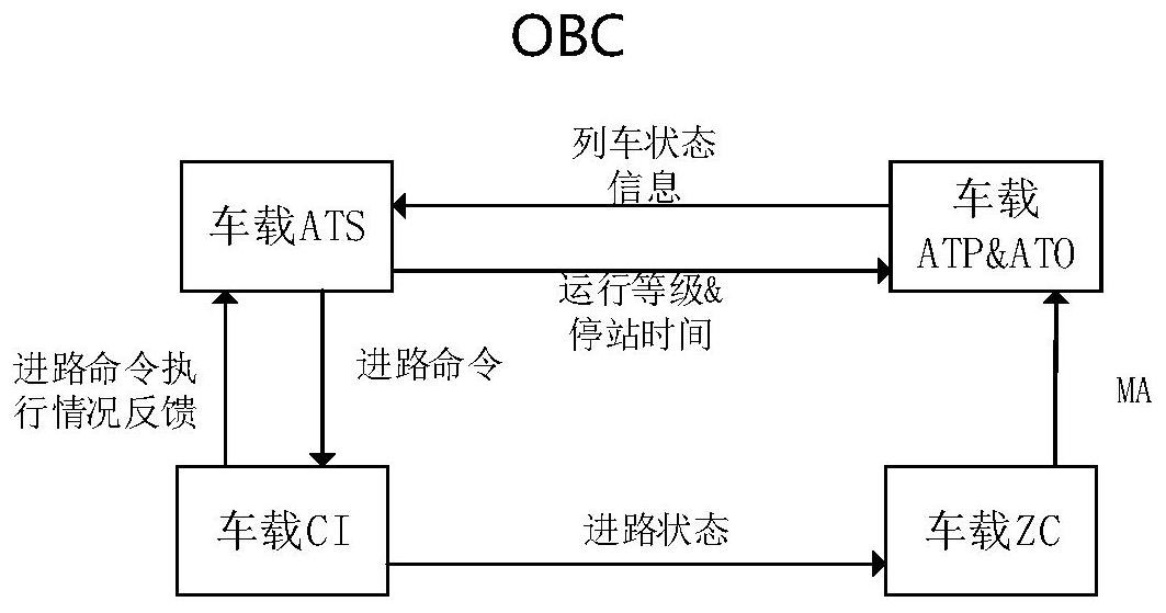 列车自主调度的车载列车自动监督系统及自主调度方法-爱企查