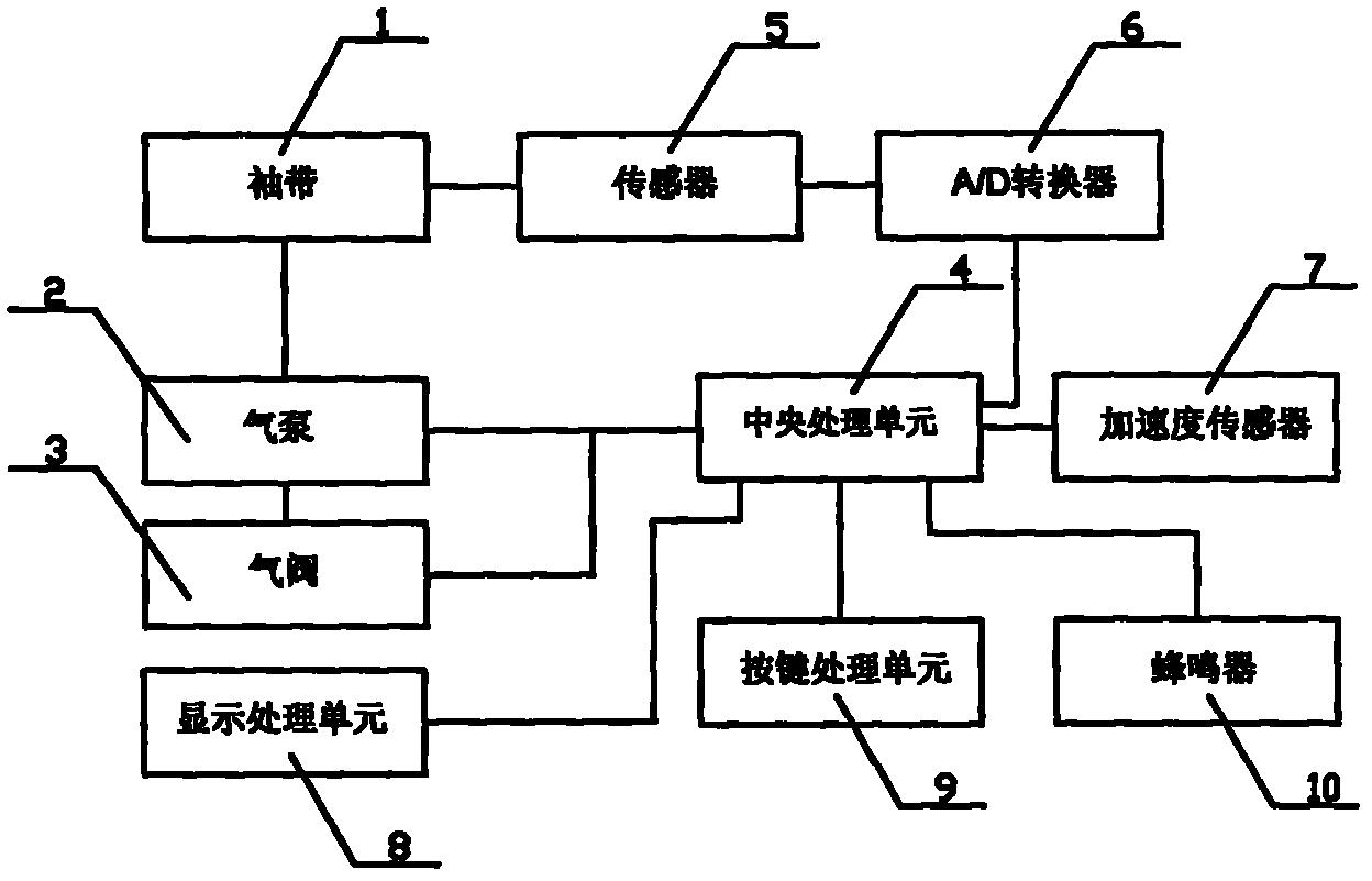 其特征在于:所述血压计包括袖带与主机,主机包括测量模块,气泵与排气