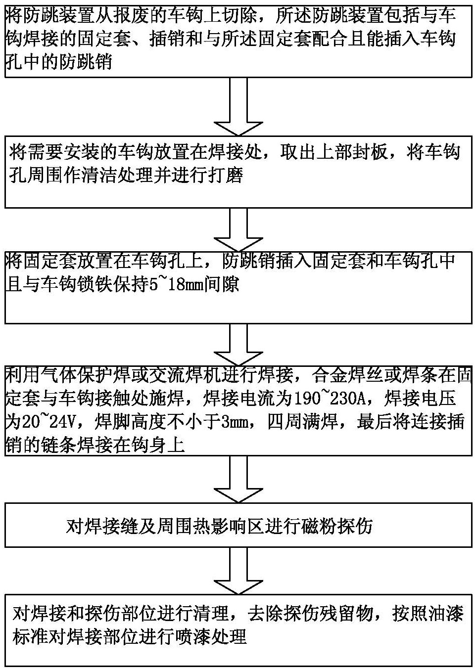 机车车钩拆装步骤图片