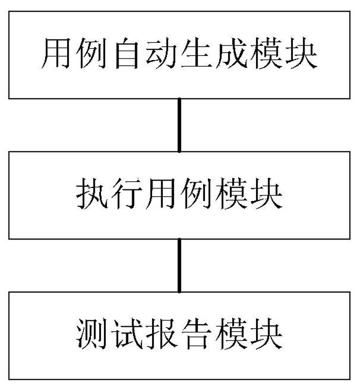 接口用例測試系統,方法,計算機設備及存儲介質-愛企查