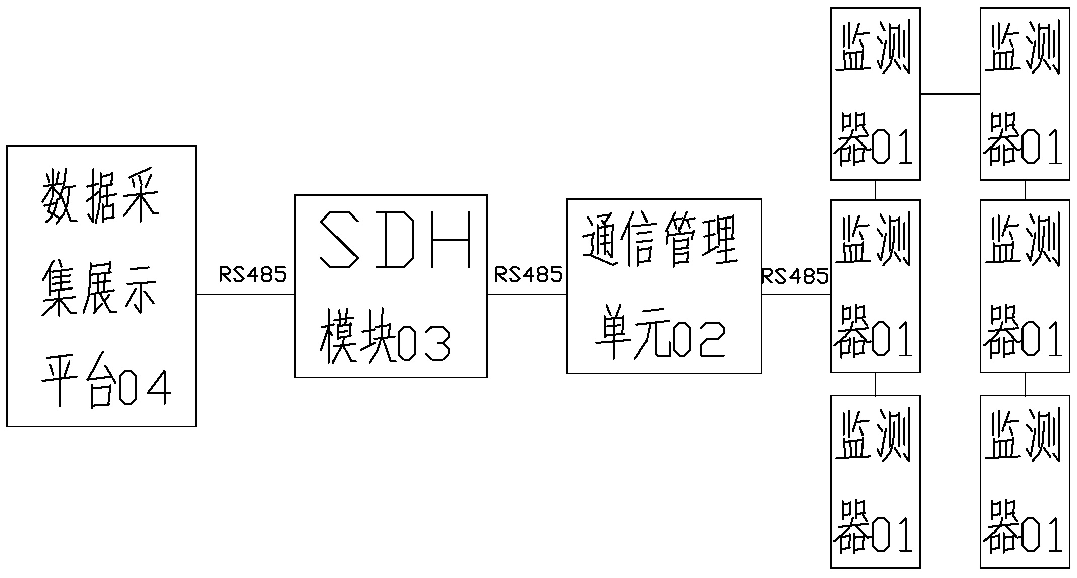 本发明公开了一种变电站opgw在线监测系统,其应用于变电站内接地电流