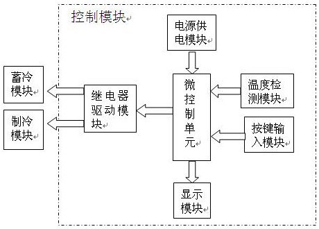 冰蓄冷空调控制系统-爱企查