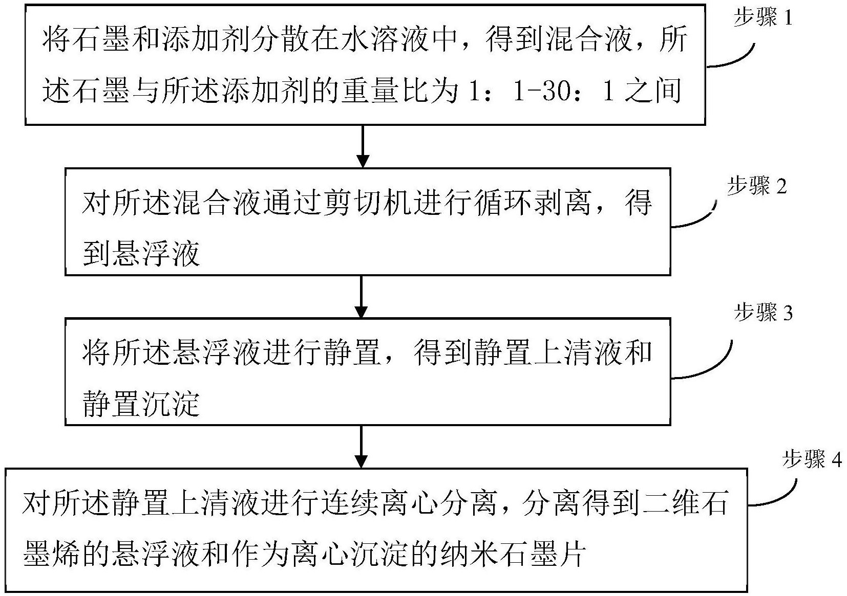 二维石墨烯及其制备方法-爱企查