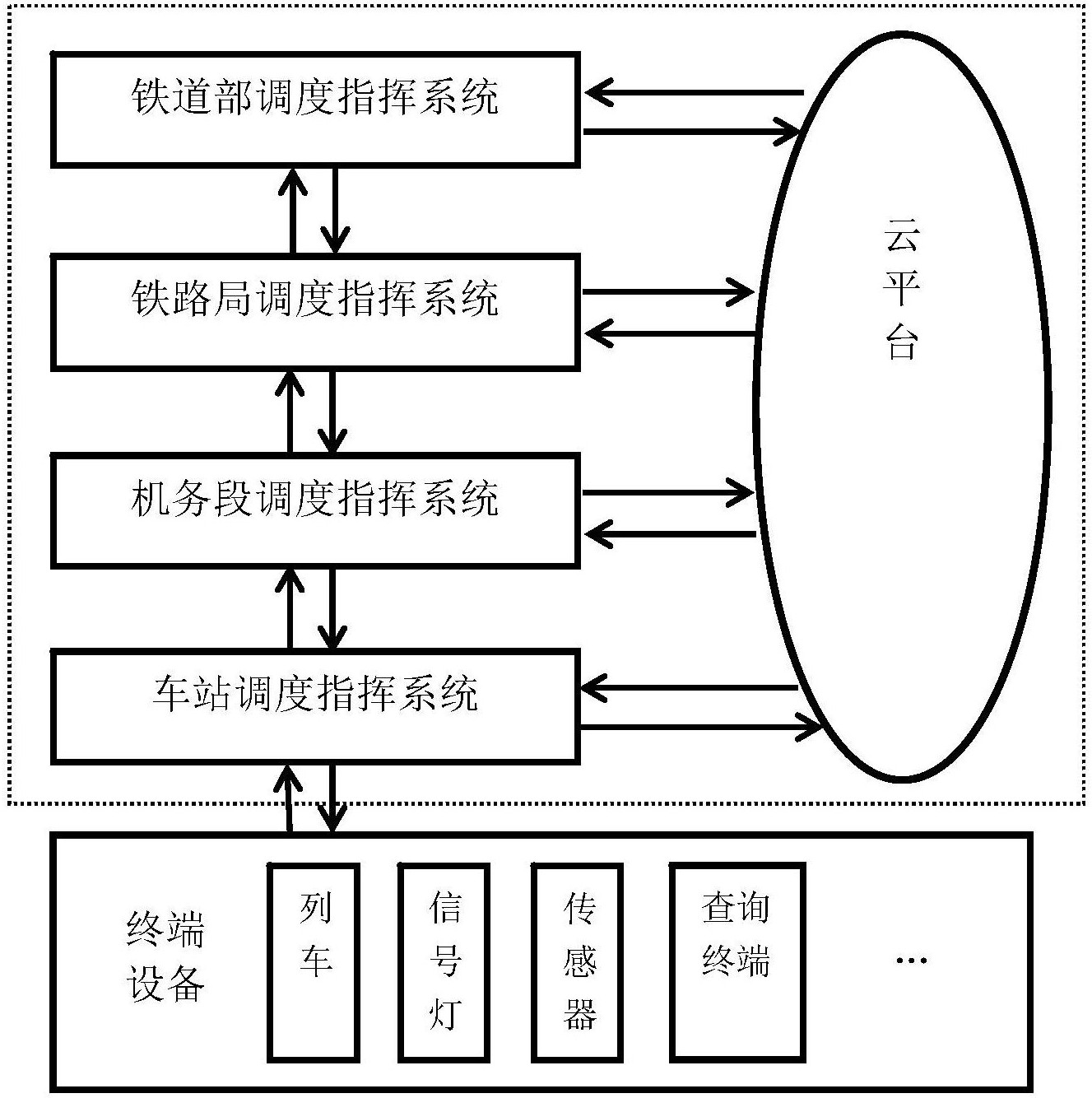 一种基于云平台的多级列车调度指挥系统-爱企查