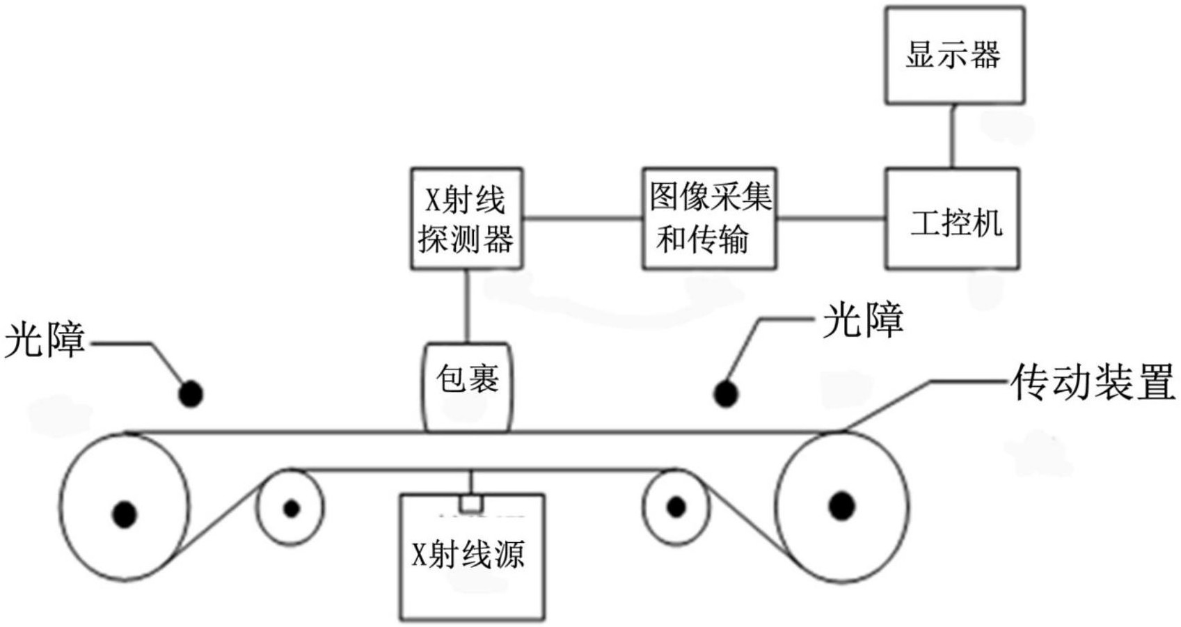 应用于现有安检机的图像采集与显示同步的系统