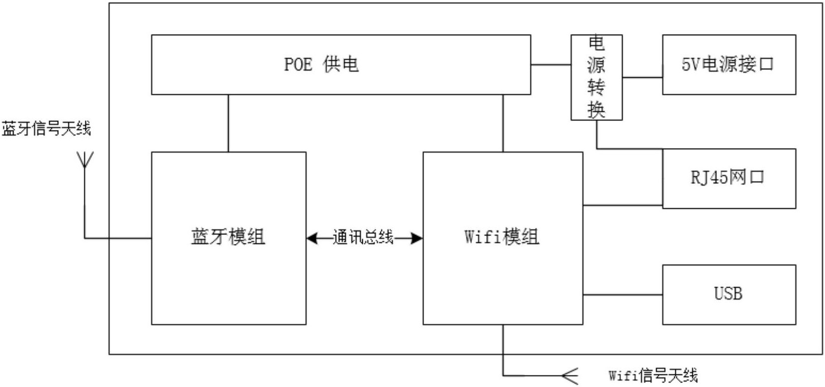 原理图网络标签图片