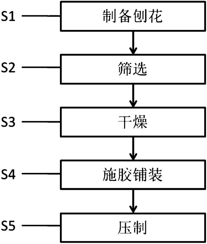 基于棉杆的刨花板及生产工艺和包装箱