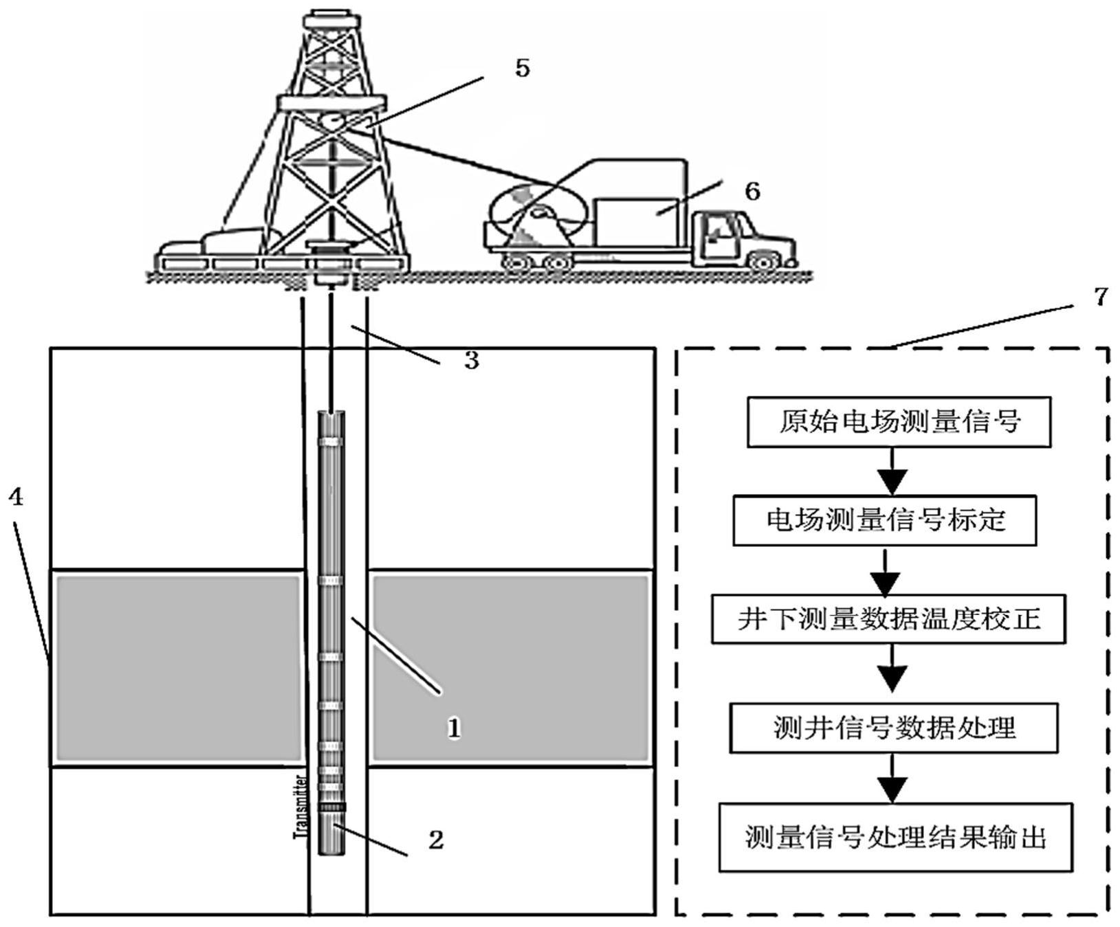 测井示意图图片