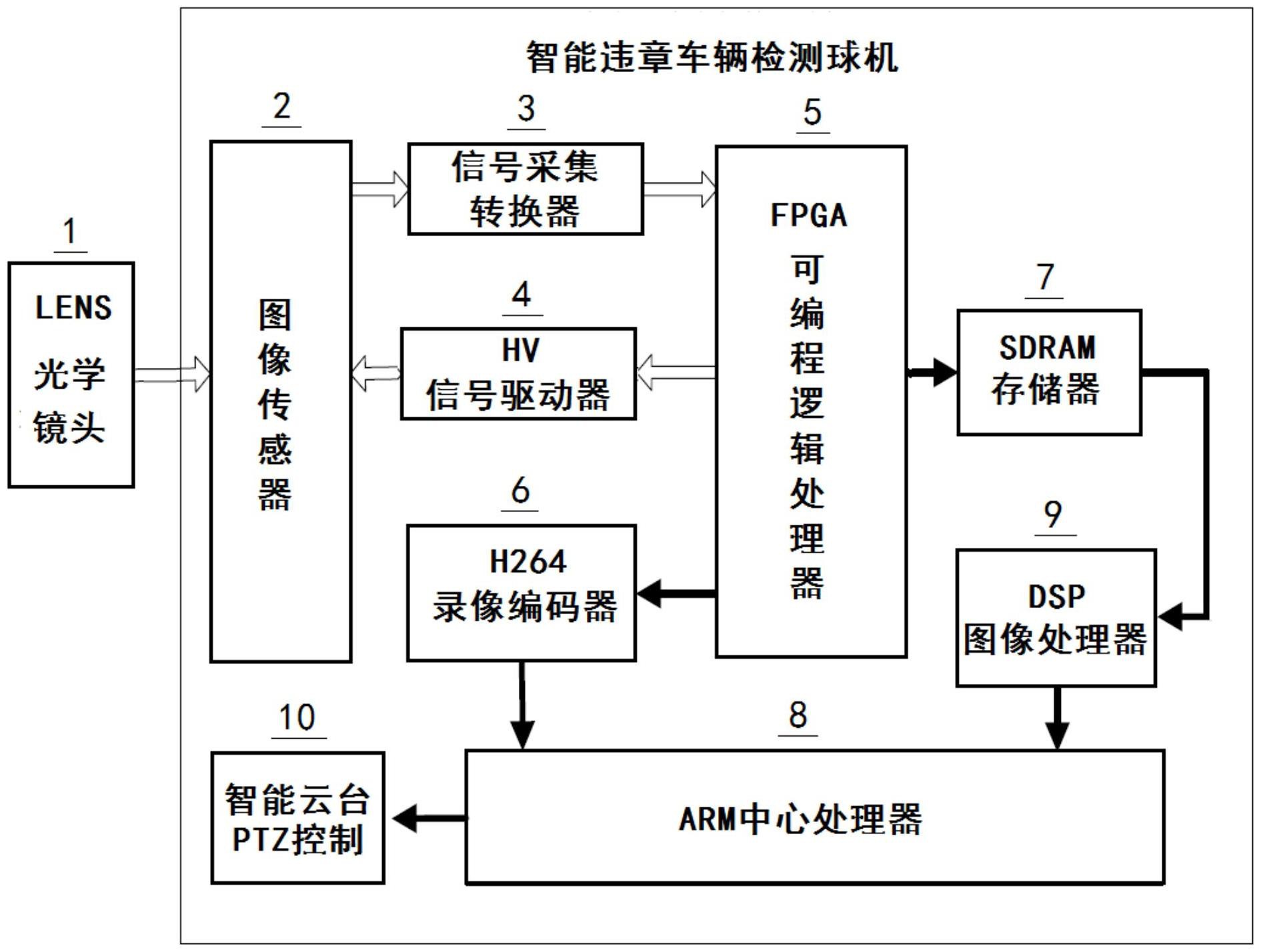 一种基于视频检测的违章车辆检测装置及其方法-爱企查