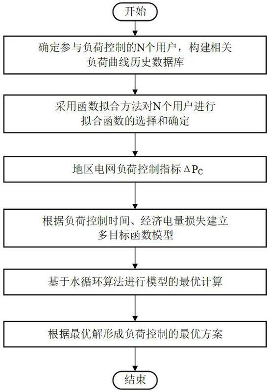 商标logo