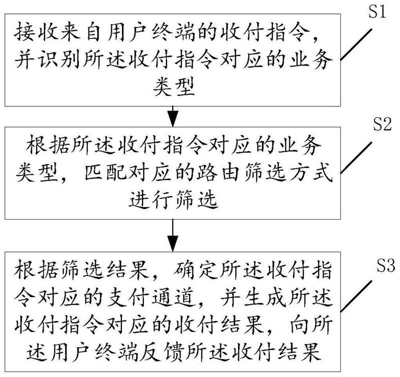 具备收付一体的公司
