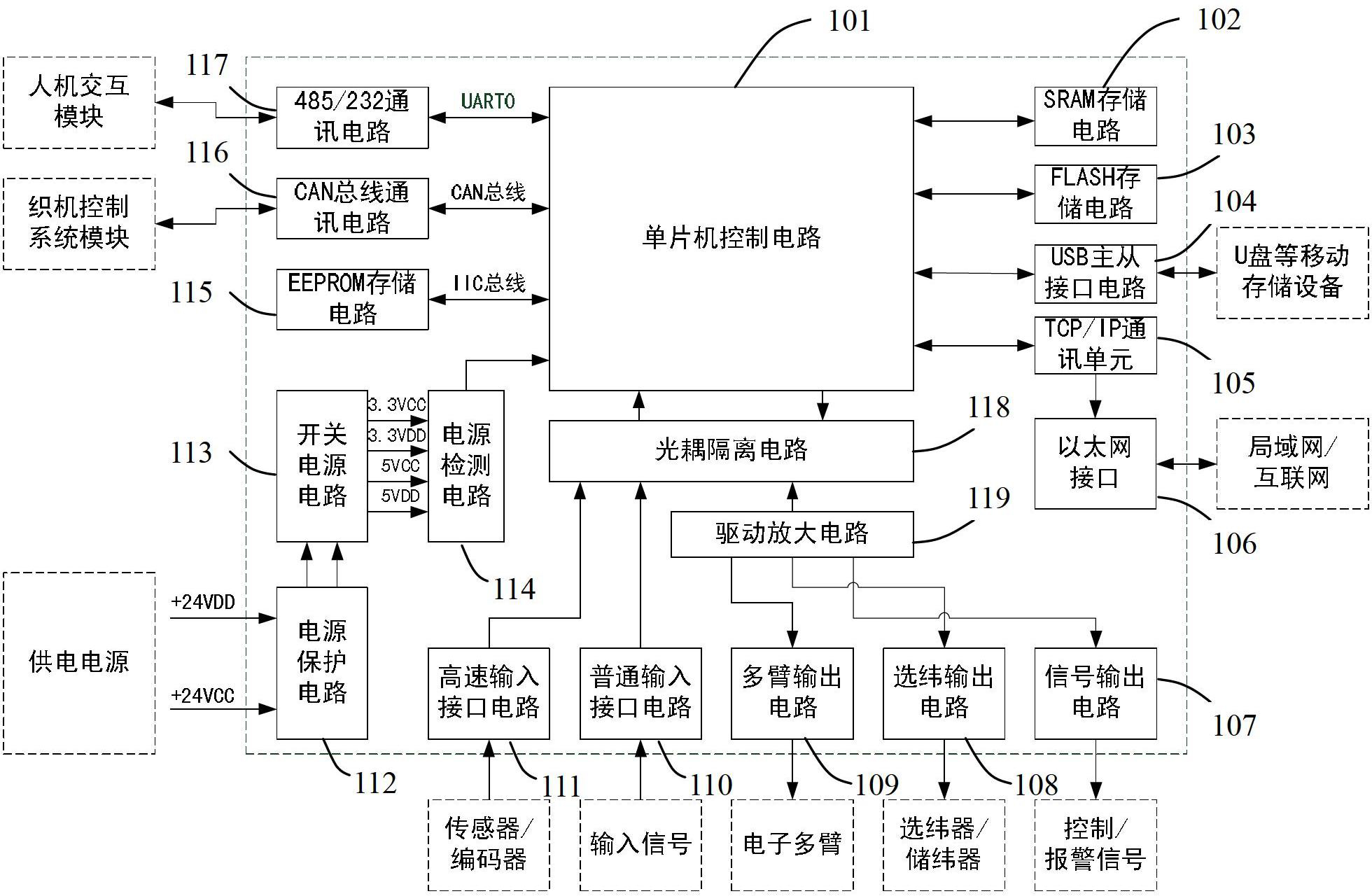 图摘要本实用新型提供了一种电子多臂专用控制器,包括单片机控制电路