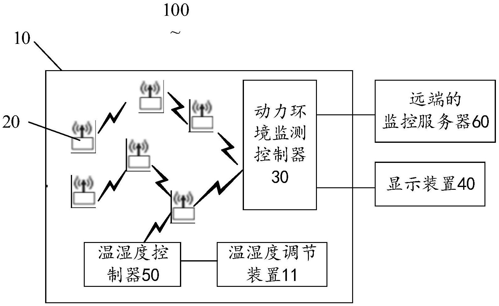 室外機櫃的動力環境監測系統-愛企查