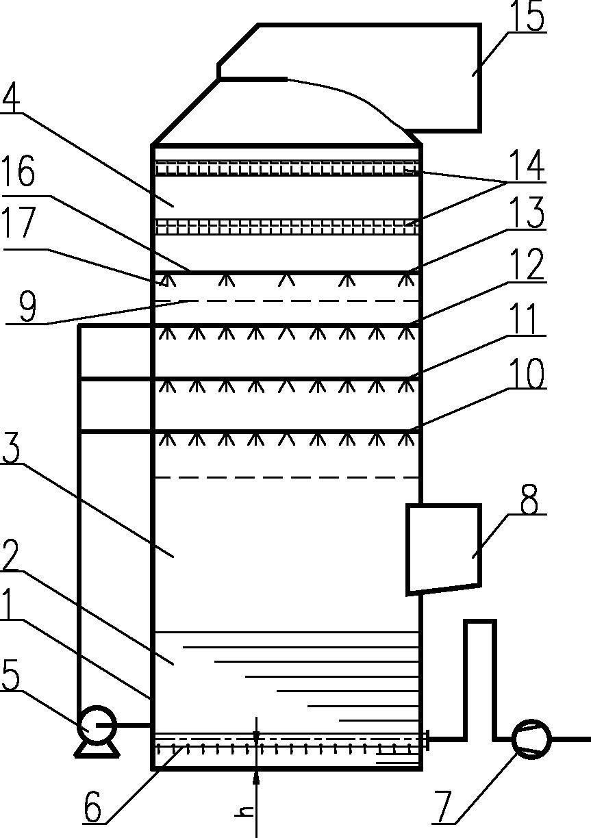 一种氨法烟气脱硫装置