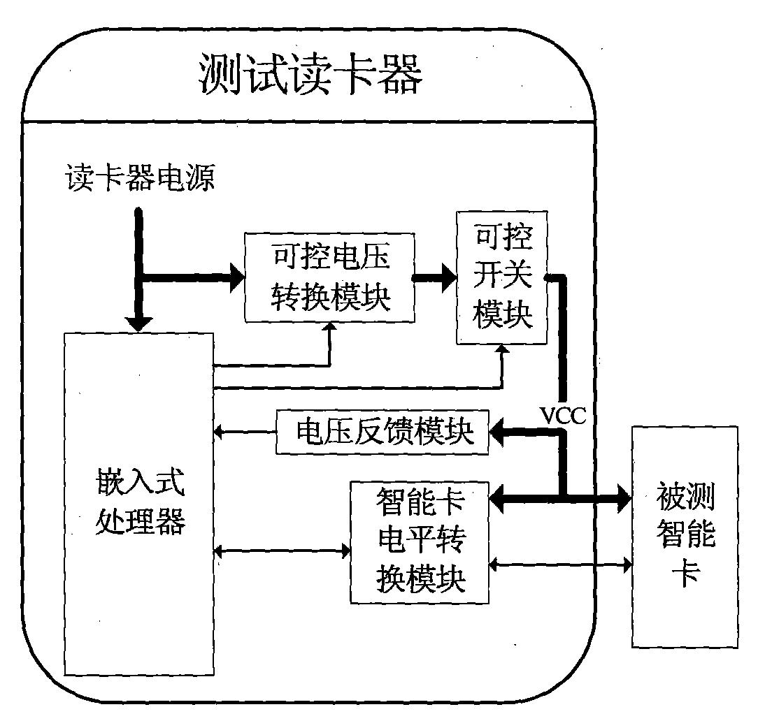 一种可自动控制智能卡供电电压的测试读卡器 - 爱企查