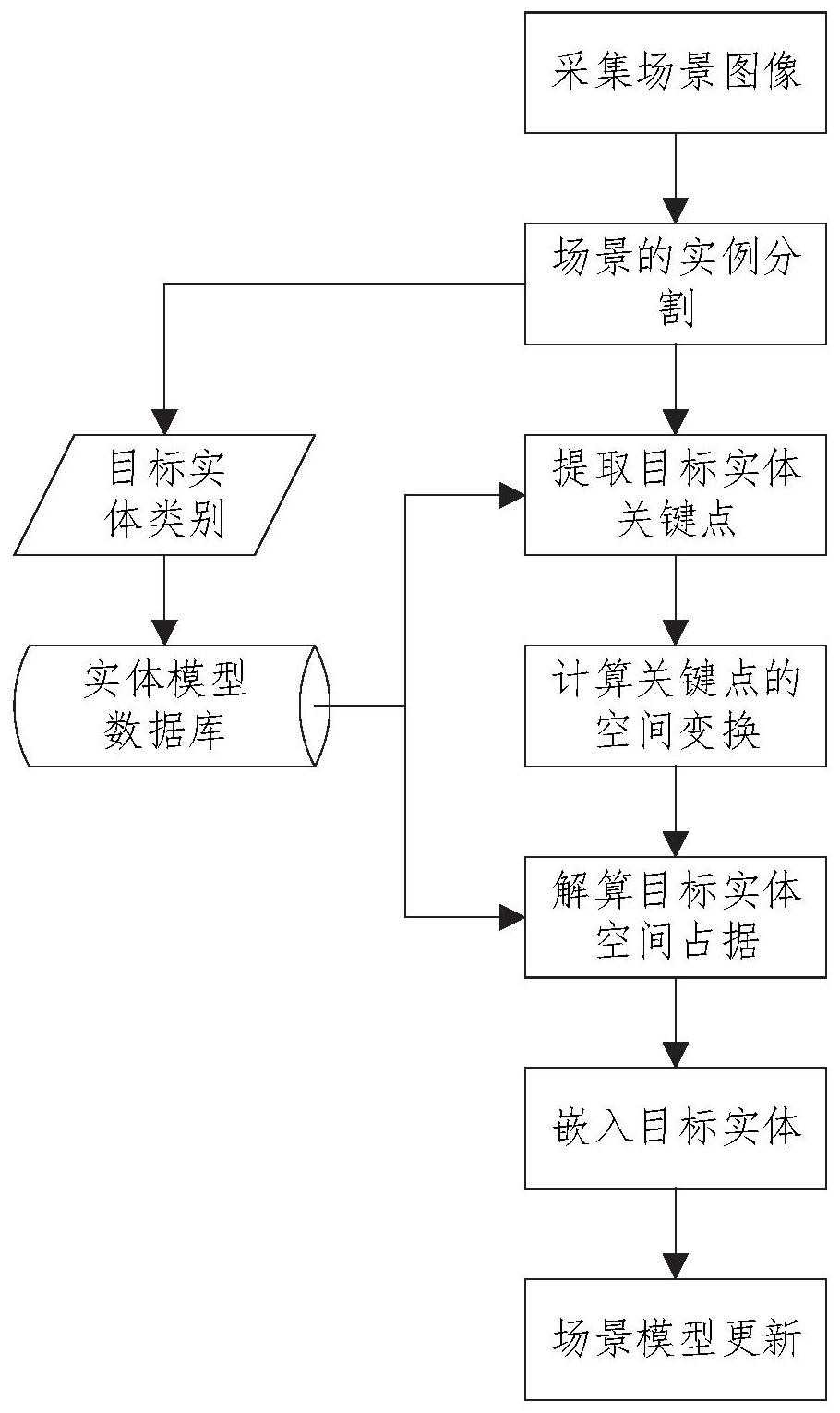 以实体目标为最小单元的实景模型构建方法及装置-爱企查