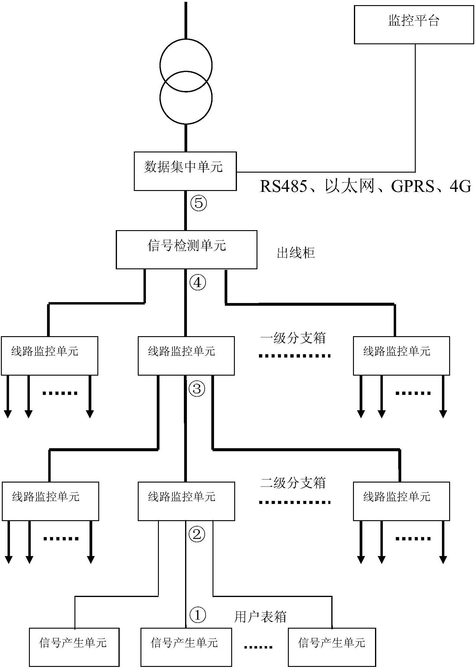 供电台区线路图图片