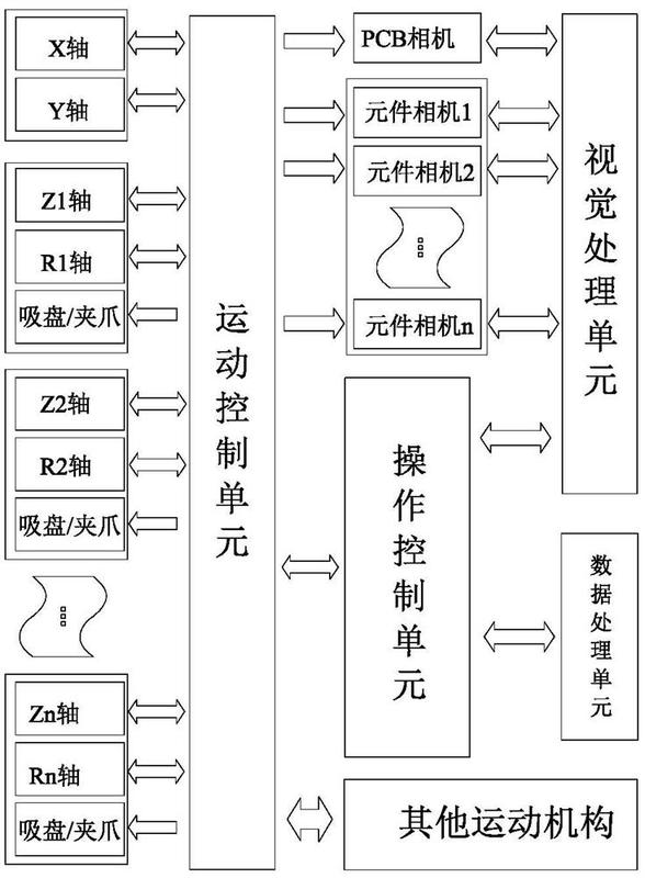 一种自动插件机控制系统