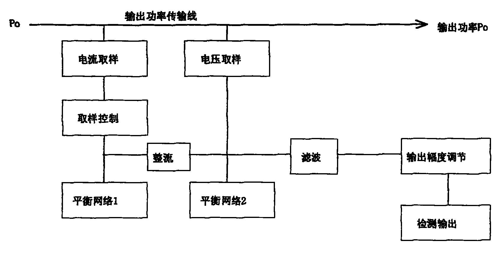 短波大功率定向耦合器-爱企查