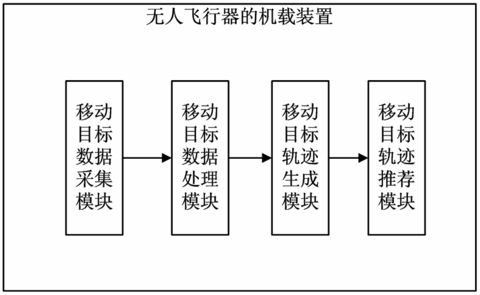 其移動目標數據採集模塊通過無人飛行器的機載裝置中的機載傳感器系統