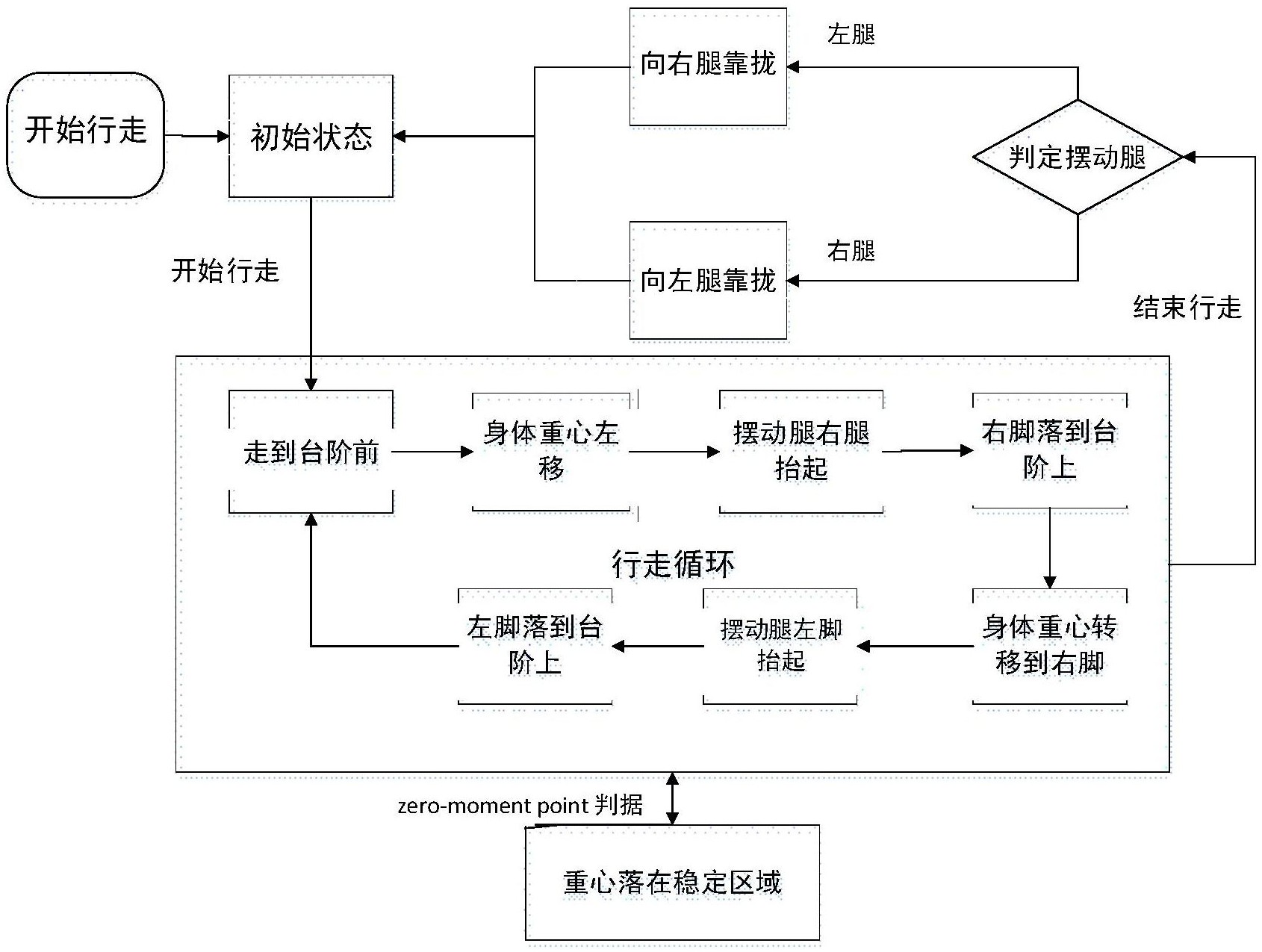 一种双足机器人爬楼梯步态规划方法,装置及机器人-爱企查