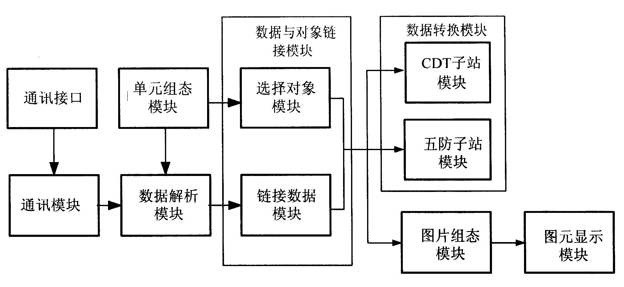 一种监控系统软件数据的处理模块-爱企查