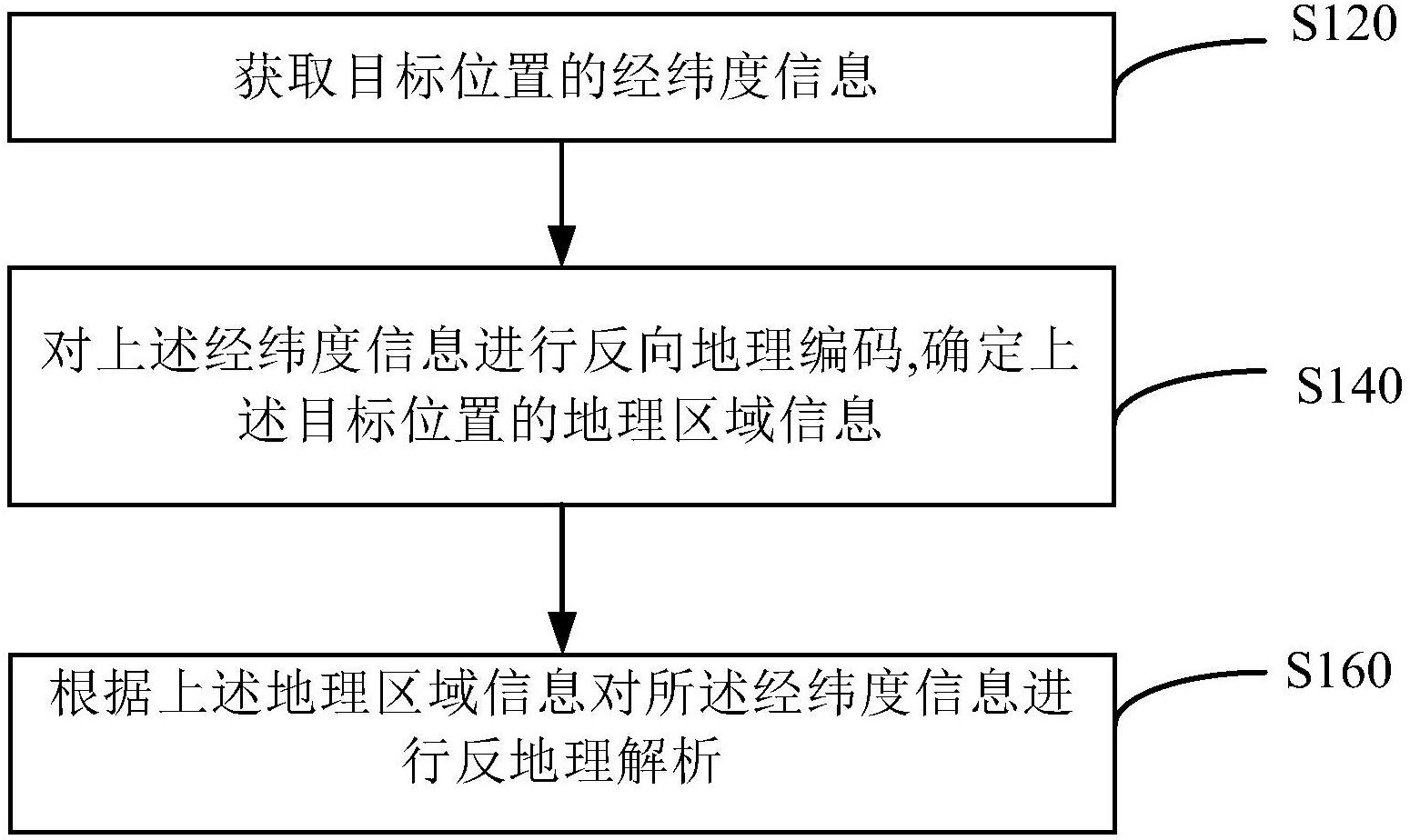 ios 百度地圖地理編碼_ios 地理位置反編碼_百度地圖 反地理編碼