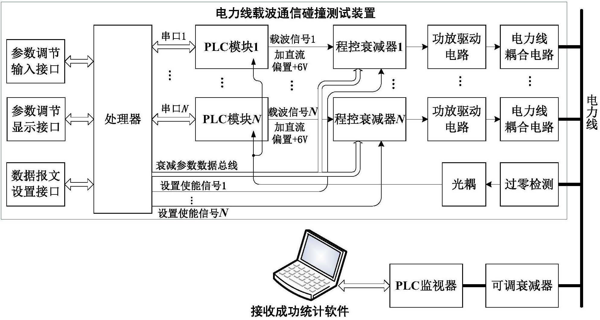 电力线载波通信的碰撞干扰测试装置-爱企查