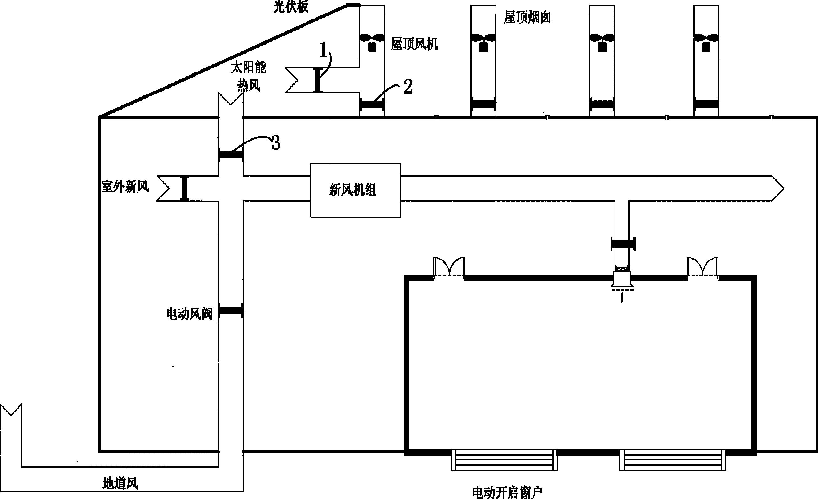 通风系统及其操作方法-爱企查