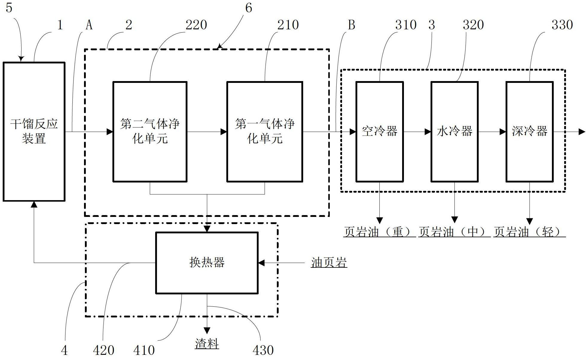 所述乾餾反應裝置的乾餾產物釋放端與冷凝回收系統的乾餾產物接收端