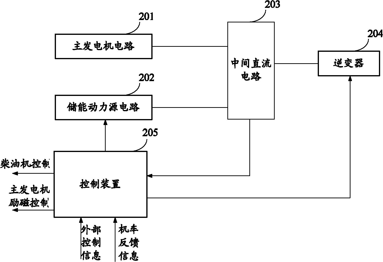 双动力源内燃机车电传动系统