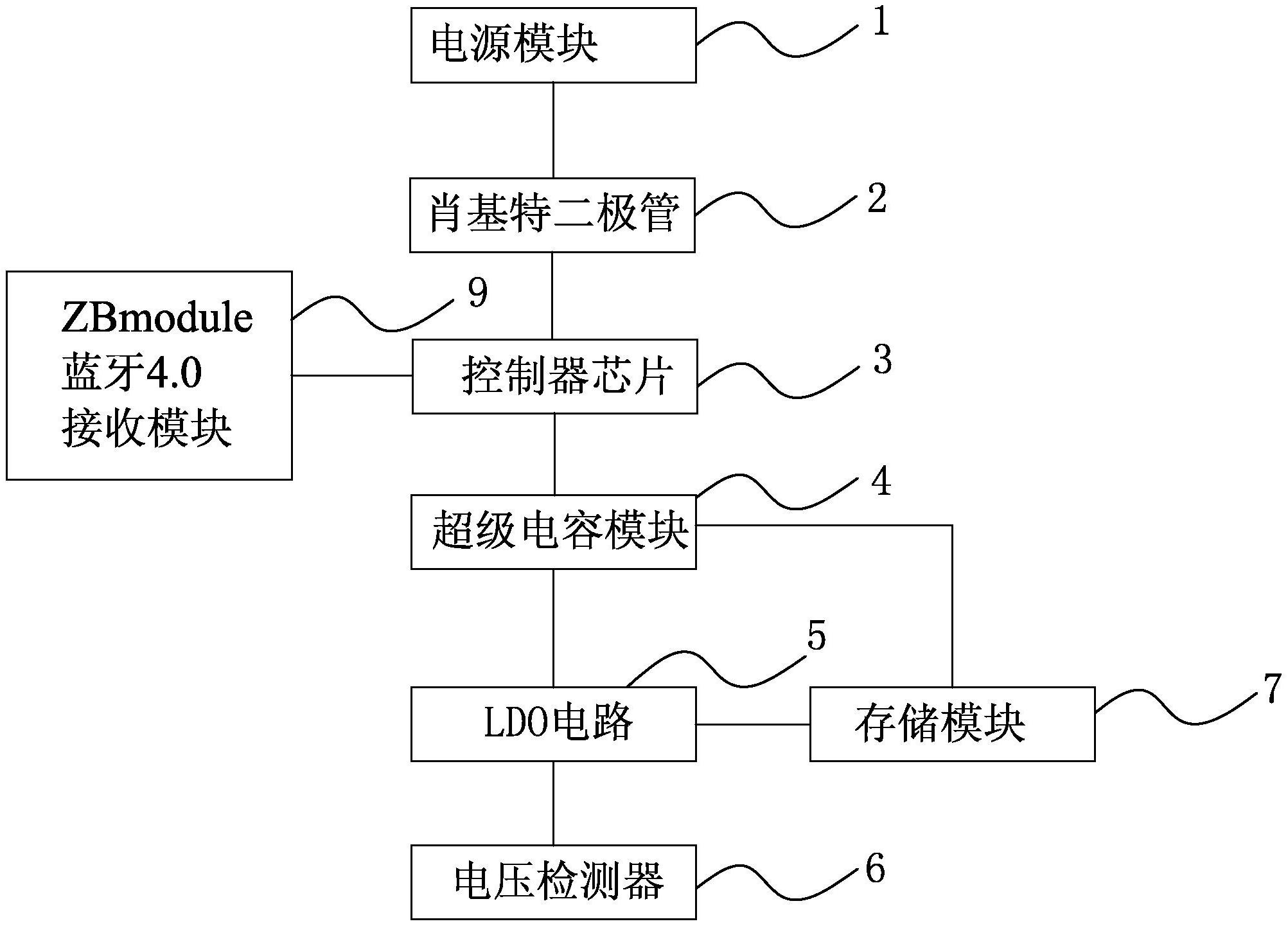 一种超级电容-爱企查