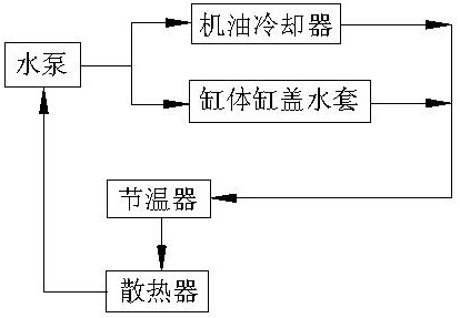 一种发动机冷却系统