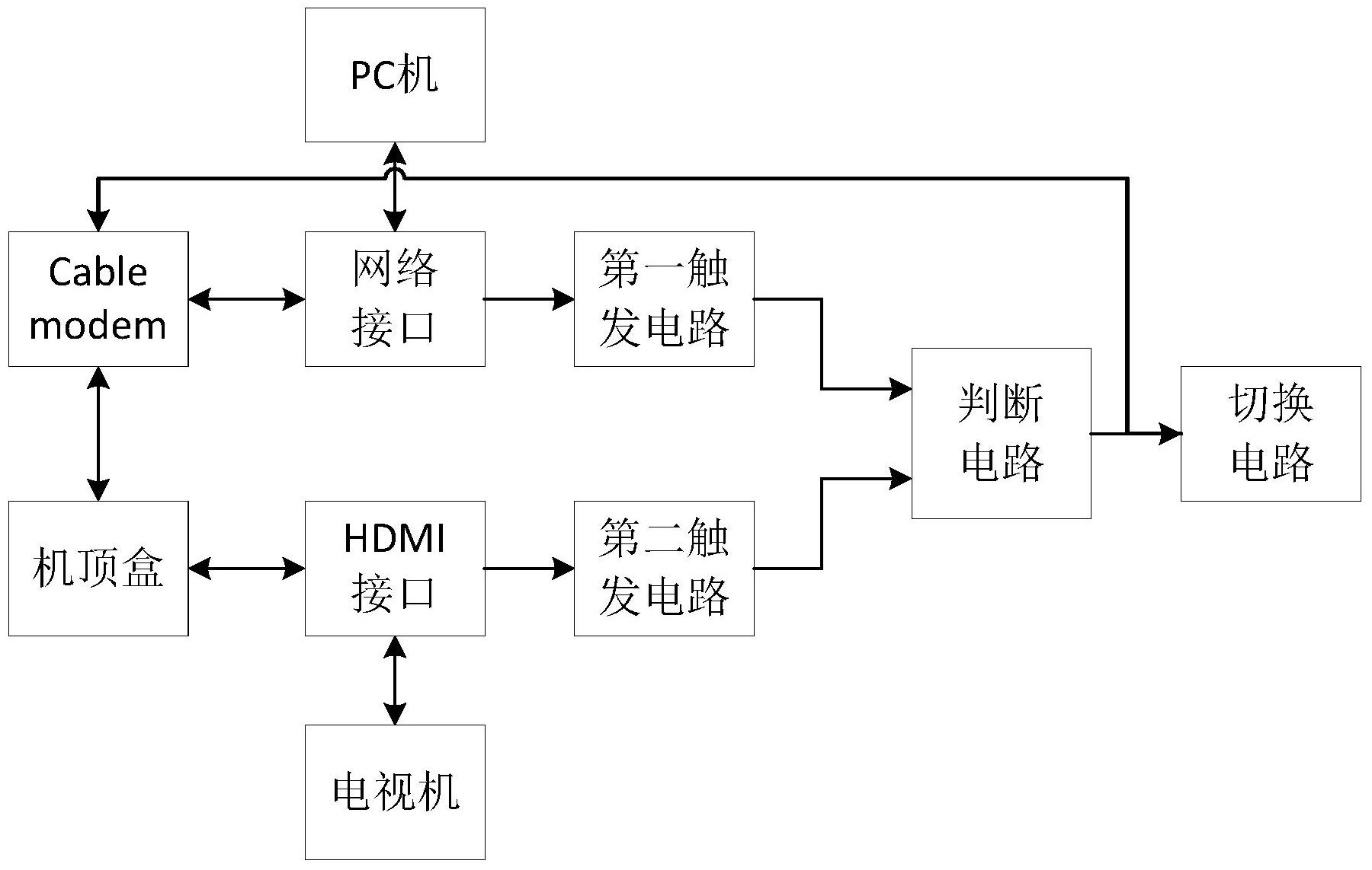 机顶盒电路图图片