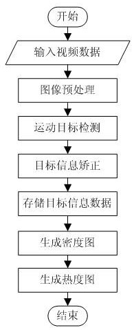 提升视频热度的app