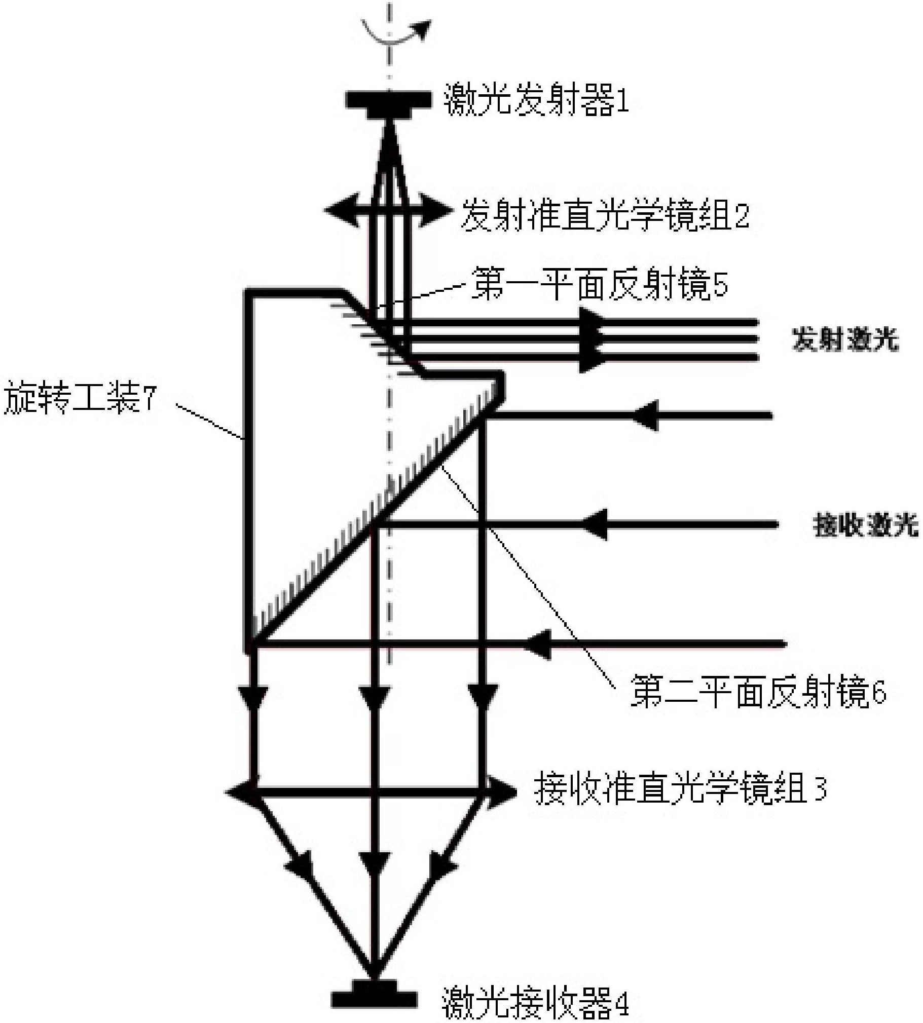 一种机械扫描式激光雷达光机结构和探测方法-爱企查