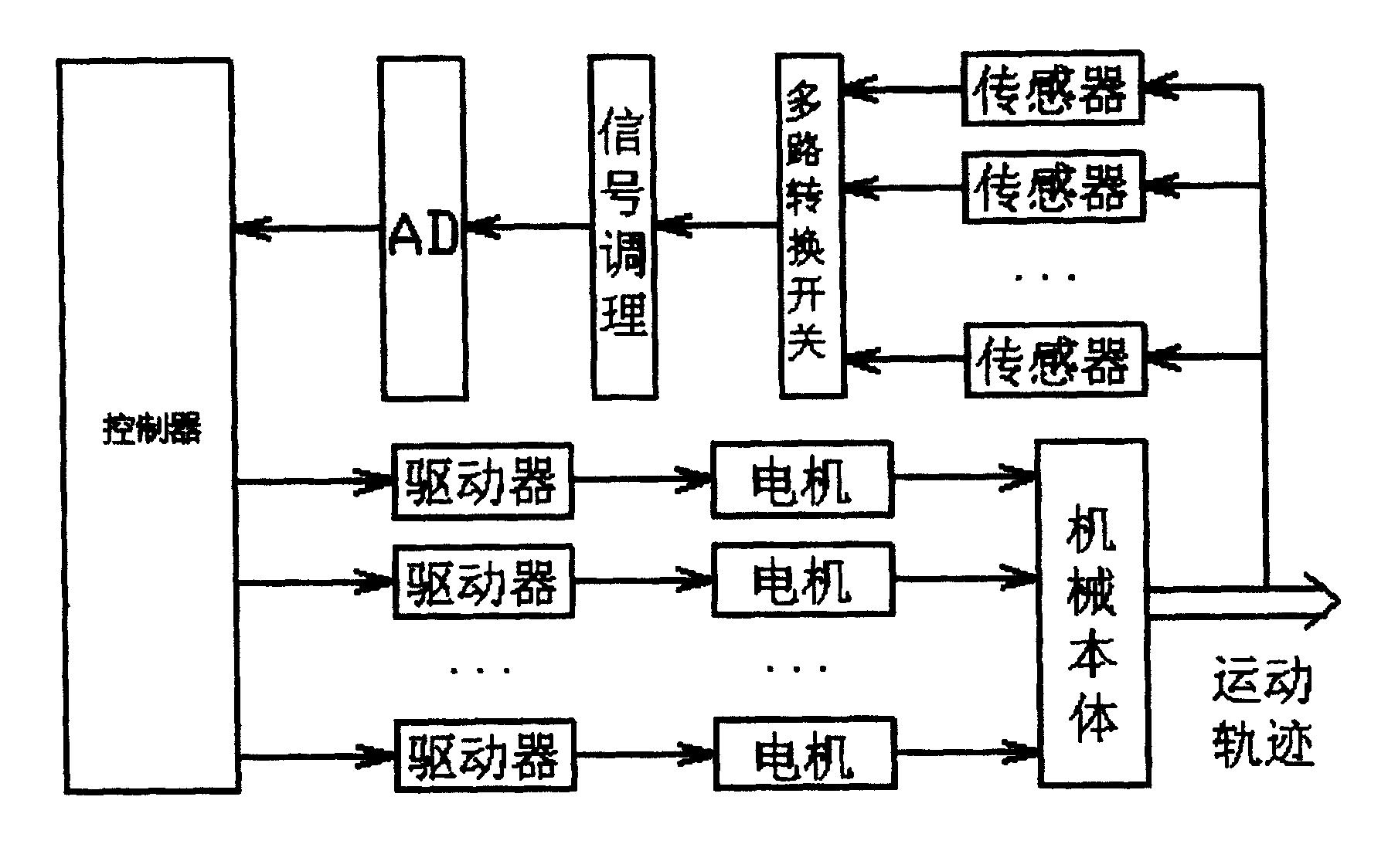 高压巡线机器人沿输电线路进行导航的方法-爱企查