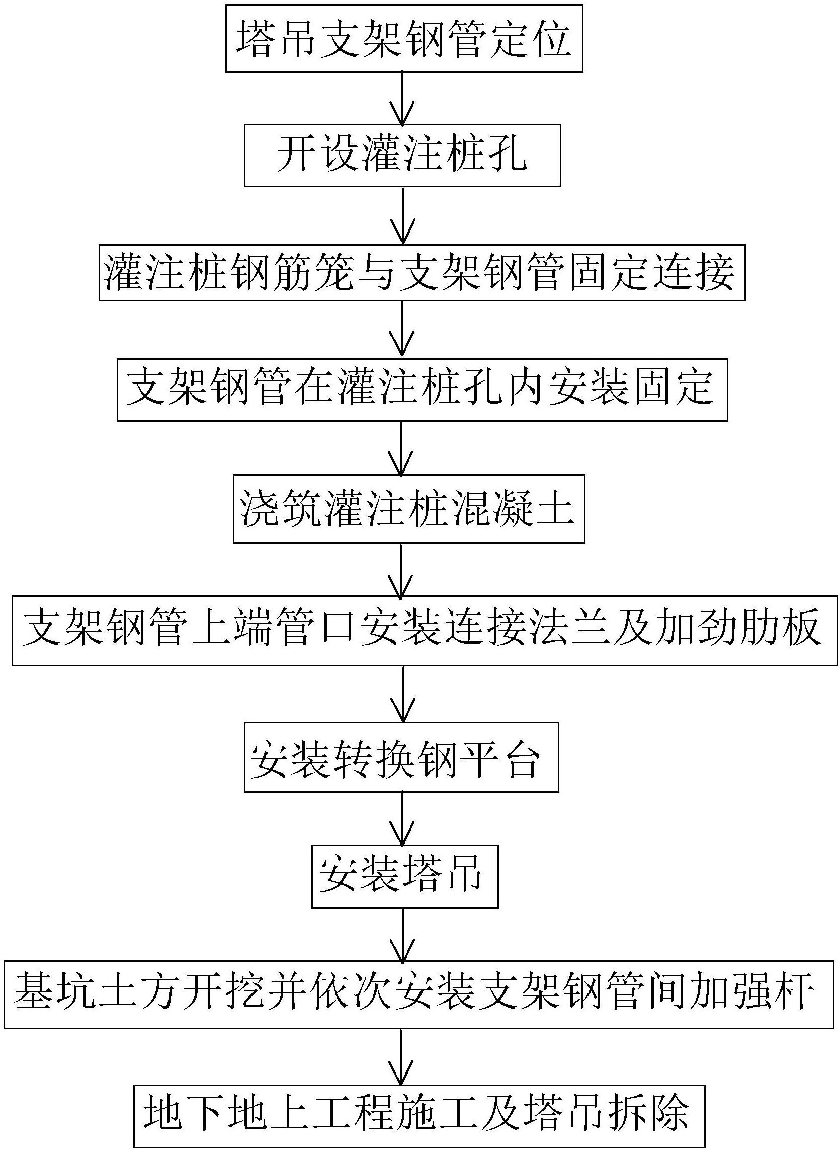 摘要附圖摘要本發明提供一種鋼管62轉換鋼平臺塔吊基礎逆作法施工