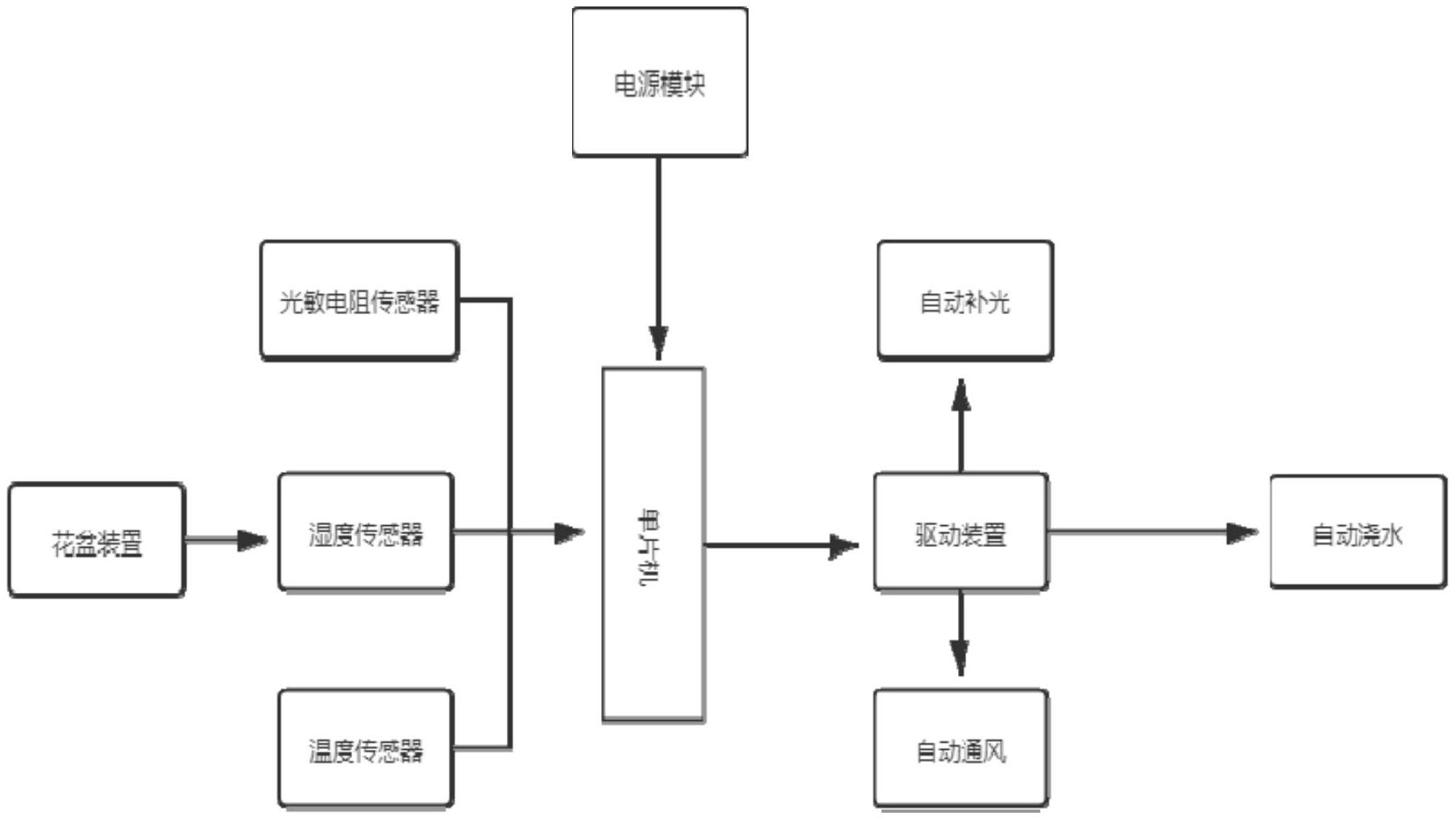 基于传感器探测的智能花盆-爱企查