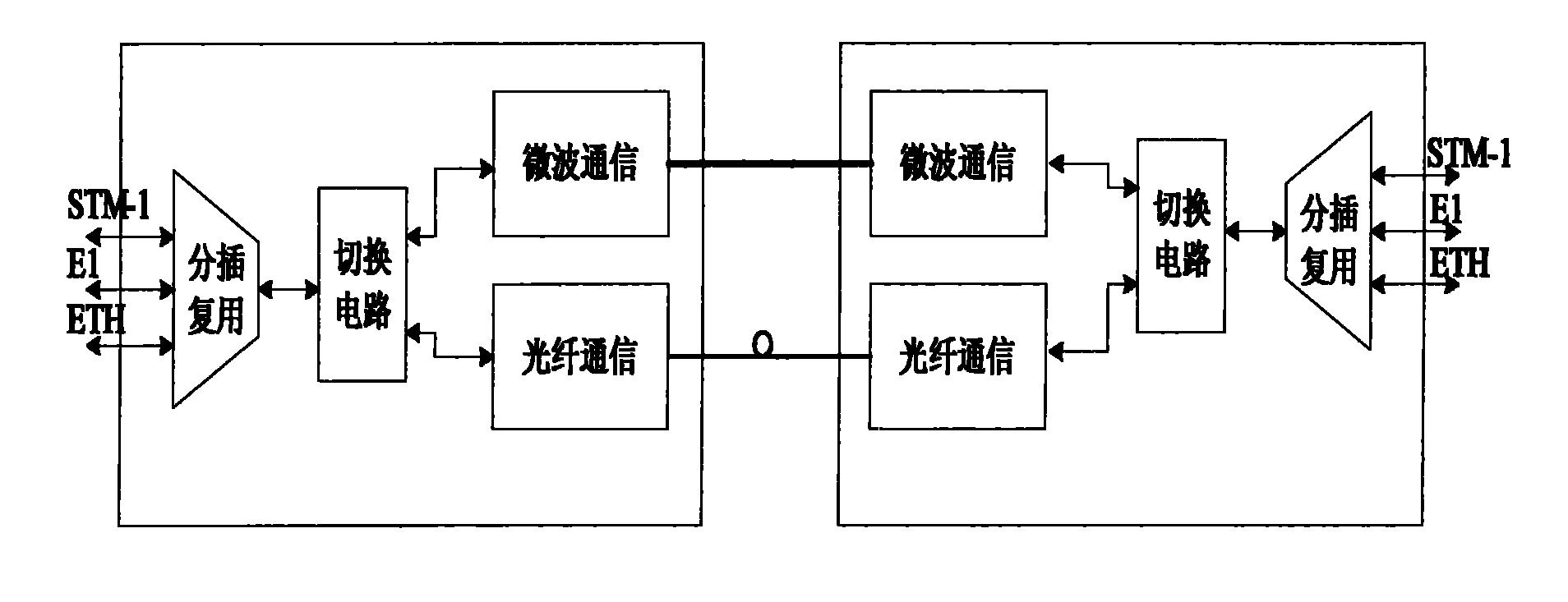 微波光纤链路备份系统-爱企查