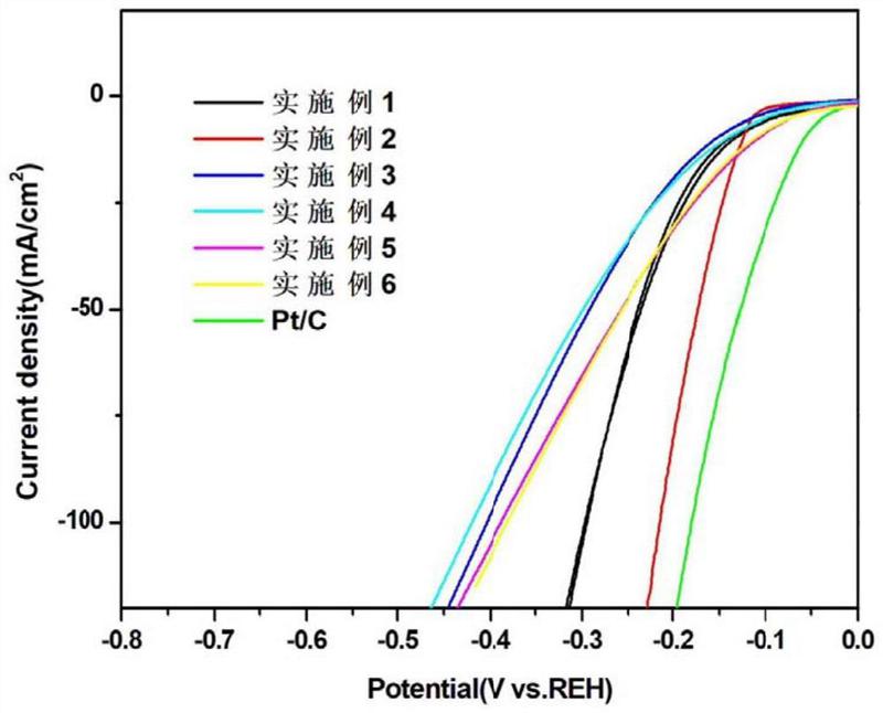 ni是什么化学元素