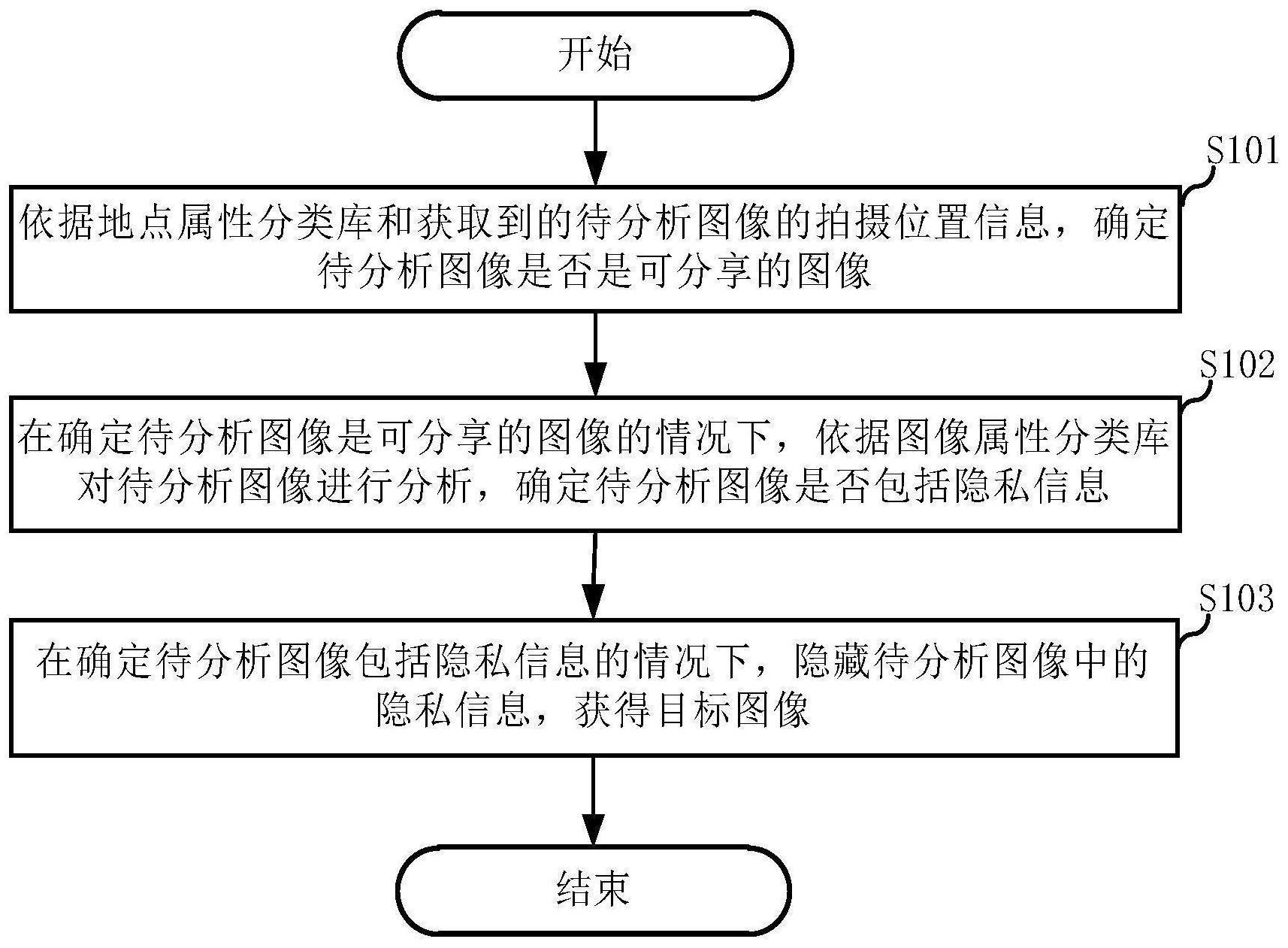 圖像處理方法和裝置-愛企查