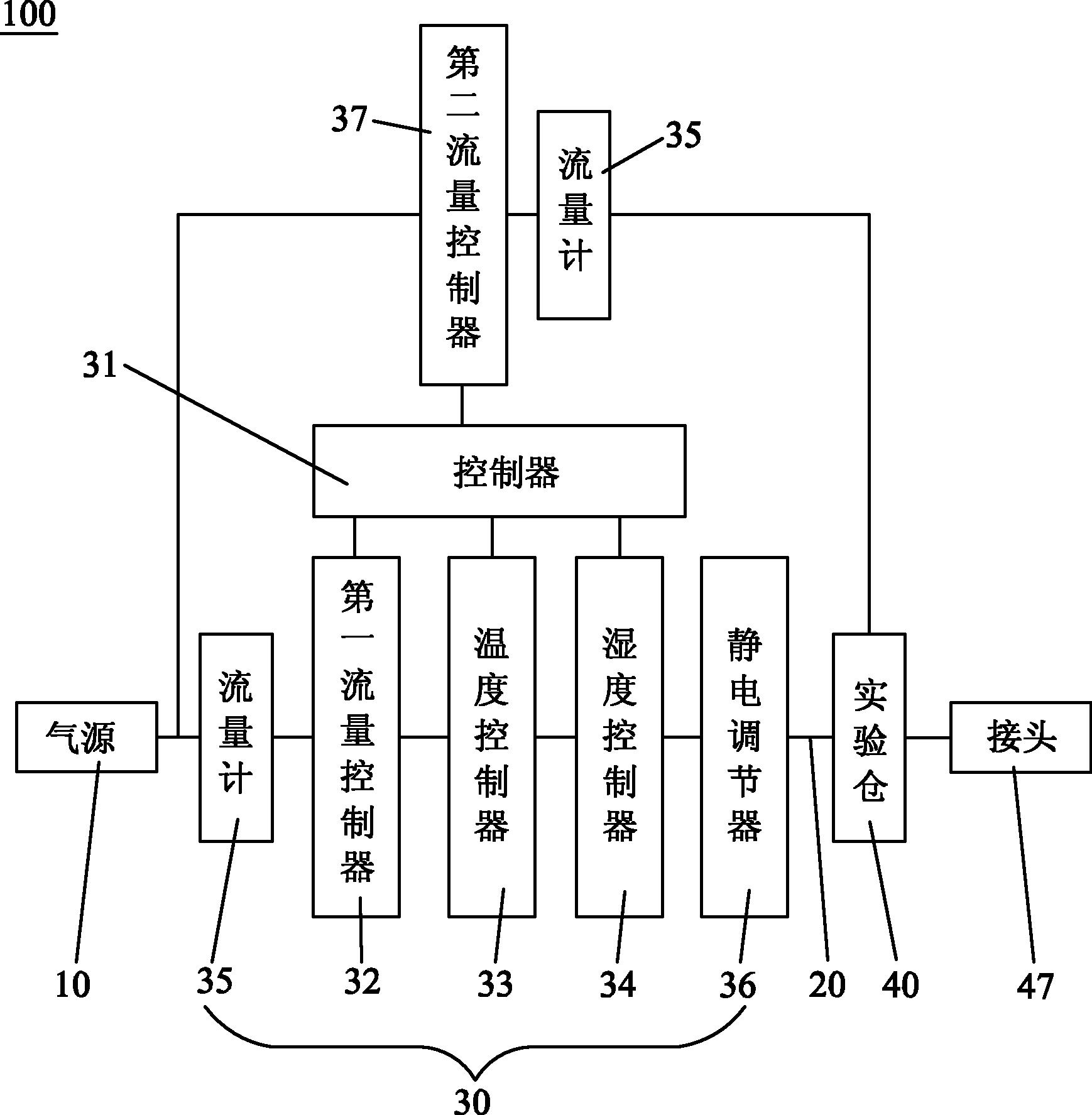 颗粒物切割器的校准系统-爱企查